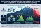 Exchange Netflows and Realized P&L | Spotting Heavy Distribution Before a Market Flush