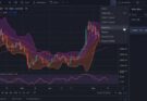 TradingView Crypto Setup Tutorial Configuring Custom Indicators and Chart Profiles