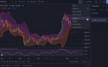 TradingView Crypto Setup Tutorial Configuring Custom Indicators and Chart Profiles