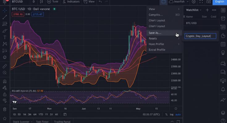 TradingView Crypto Setup Tutorial Configuring Custom Indicators and Chart Profiles