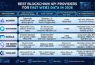 Best Blockchain API Providers for Fast Web3 Data in 2026