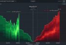 Order Book Depth and Liquidity Clusters Spotting Whale Buy and Sell Walls